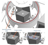 Rotatable Thermal Evaporating Coater MNT-TEC-1800