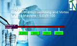 NanoFiber Electrospinning and Vortex Yarning Machine - ESVY-100