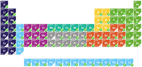 Sputtering targets and evaporation sources of various materials and shapes