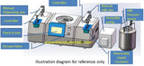 ASC-200 Spin Coater Powered by Servo Motor, up to 10,000RPM & 200mm Wafer, Inclu. Oil-less Vacuum Pump and 4 Chucks